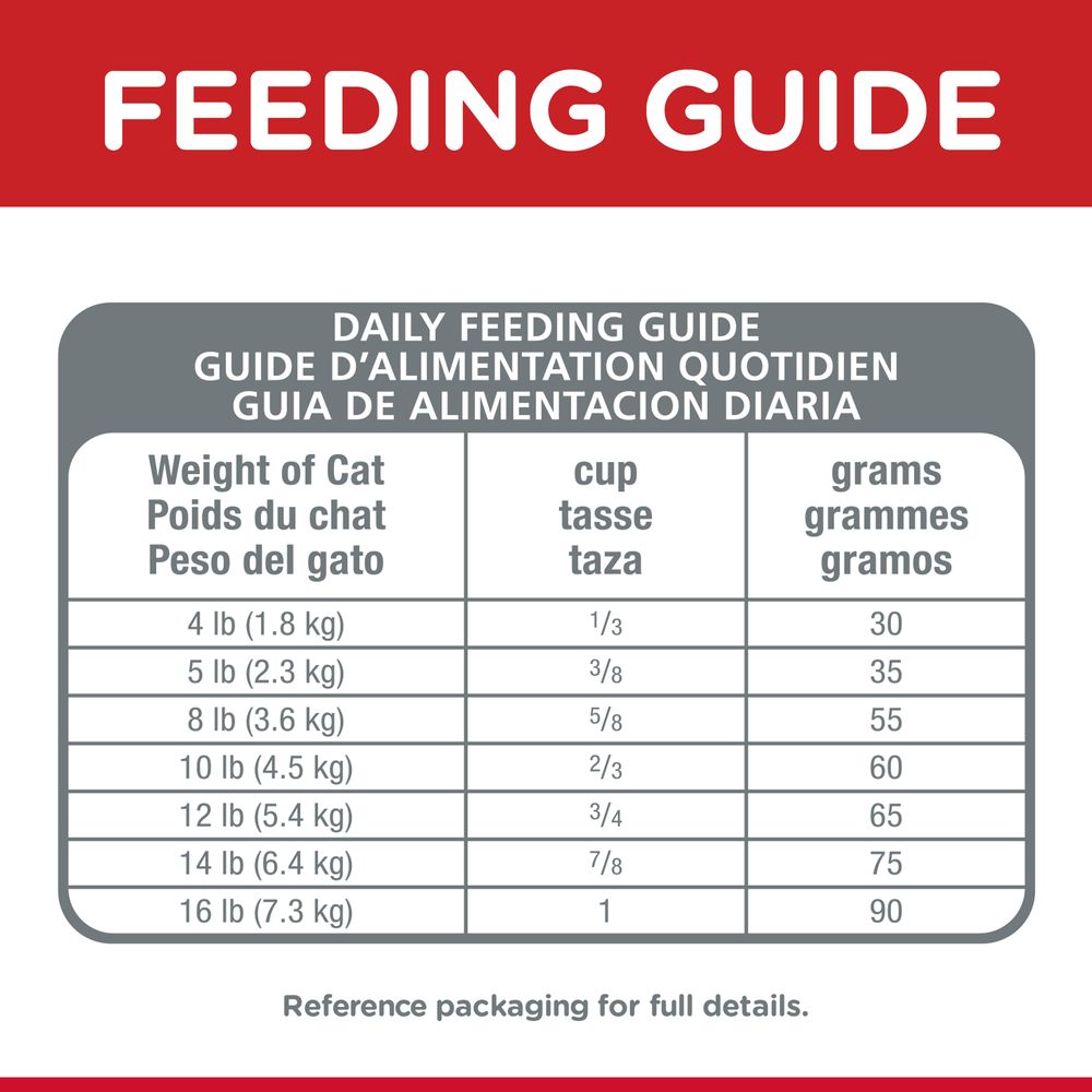 Adult Indoor Cat Food