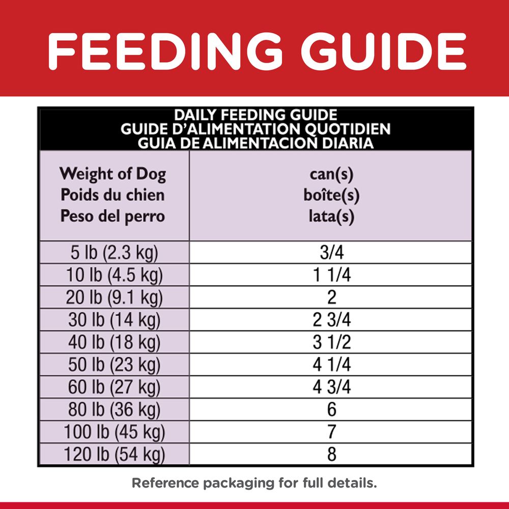 Adult Healthy Cuisine Dog Food