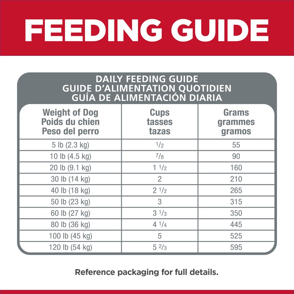 Adult Sensitive Stomach & Skin Small Bites Dog Food