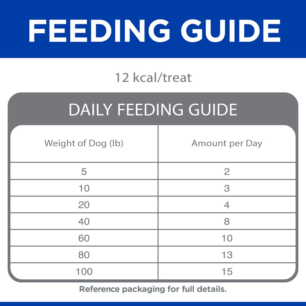 Grain Free Soft-Baked Naturals Dog Treats