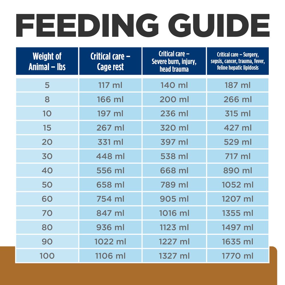 a/d Urgent Care Dog and Cat Food