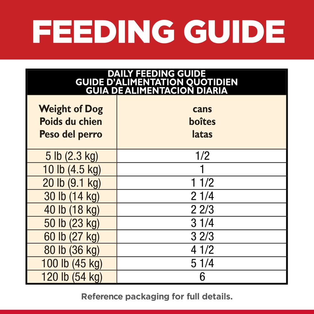 Adult Dog Food Image 2