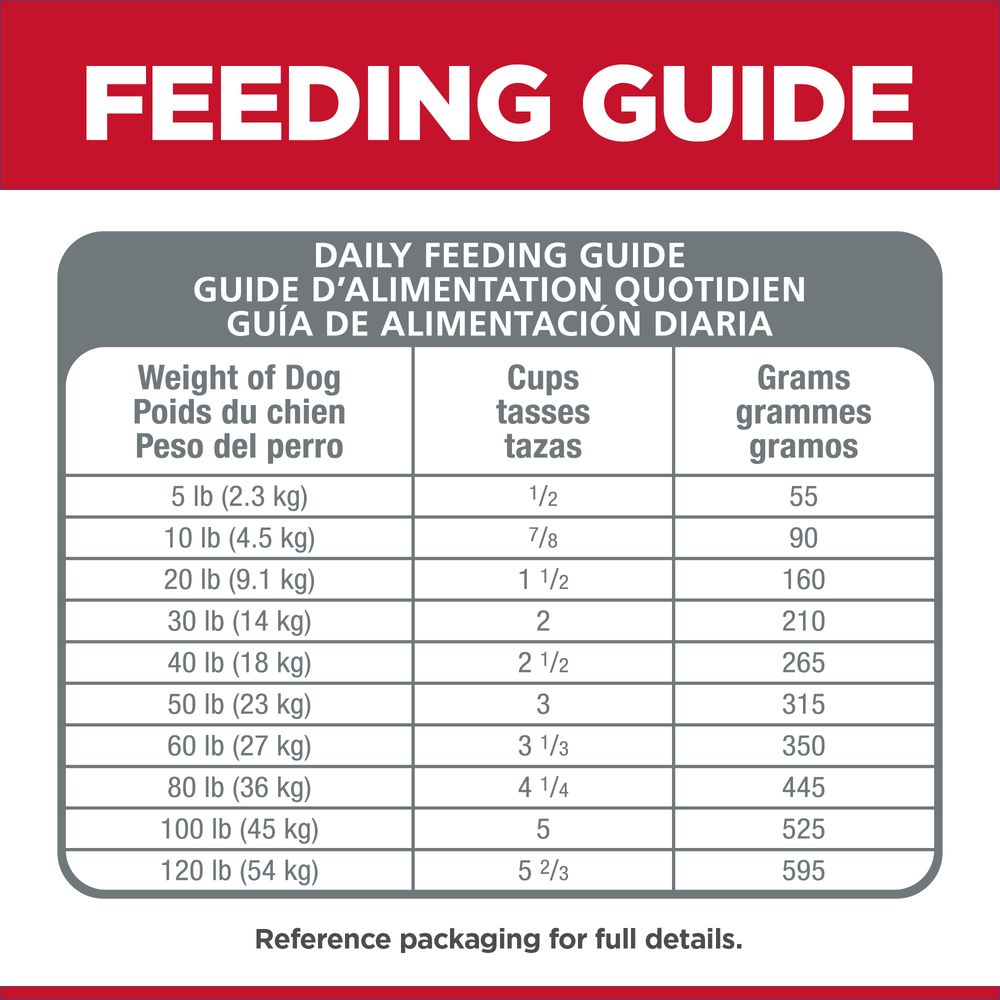 Adult Sensitive Stomach & Skin Dog Food