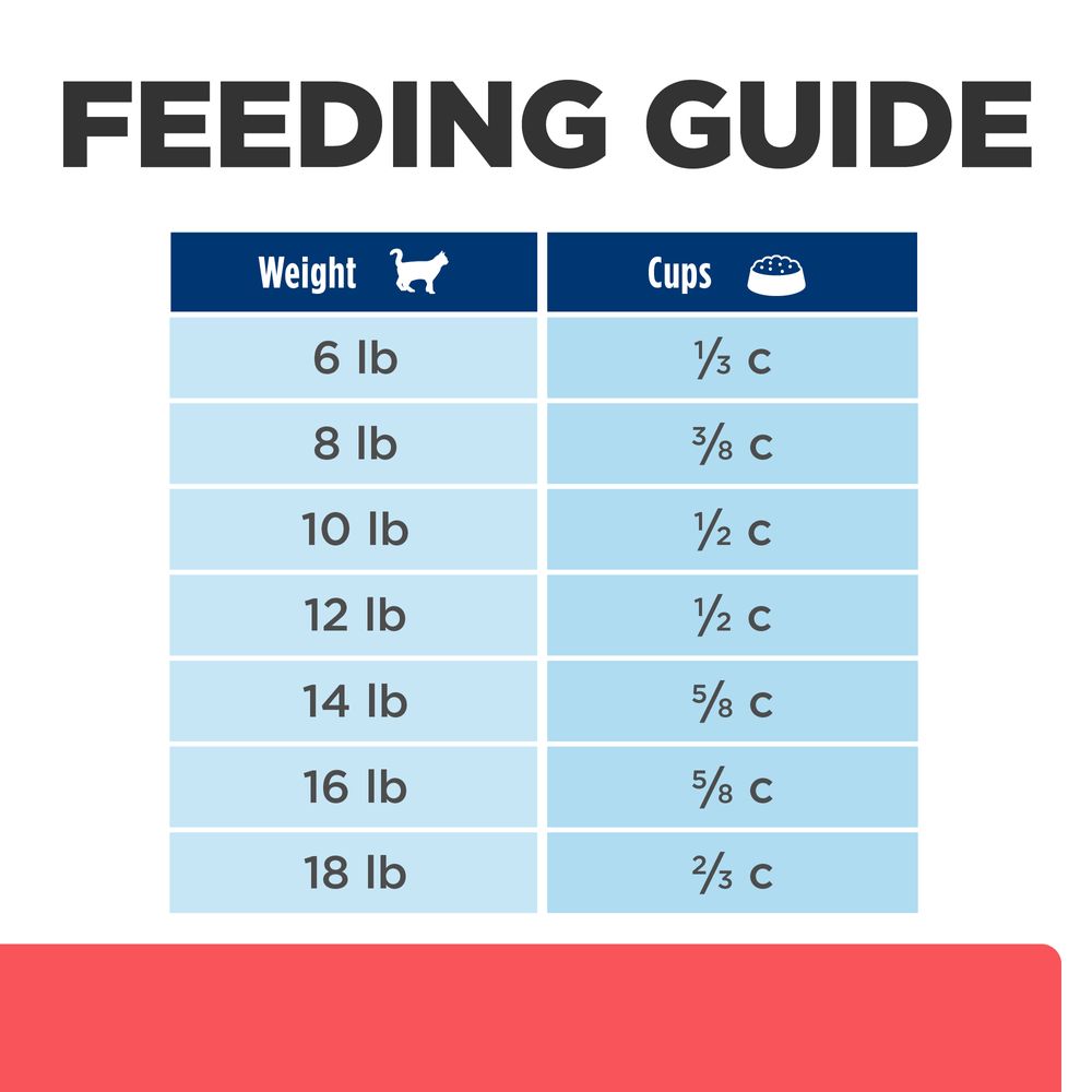 ONC Care Cat Food