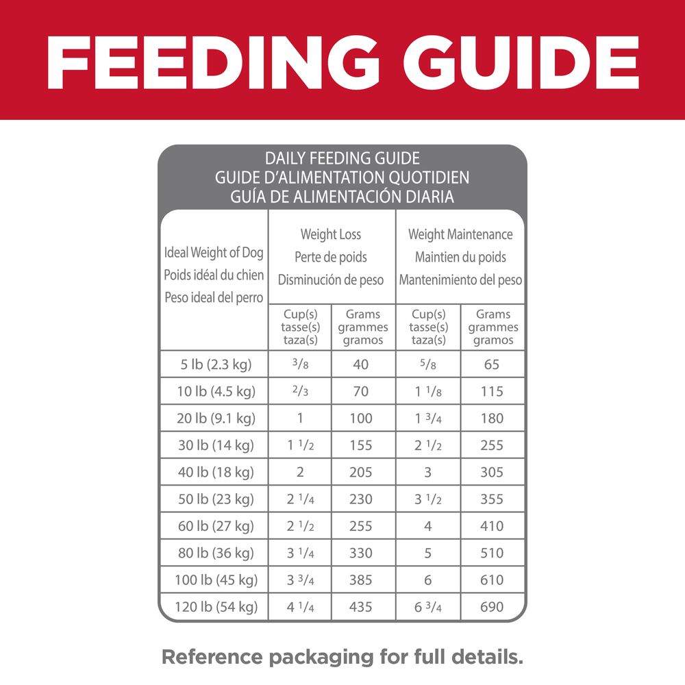 Adult Perfect Weight & Joint Support Dog Food