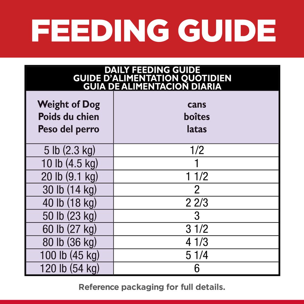 Adult Sensitive Stomach & Skin Dog Food