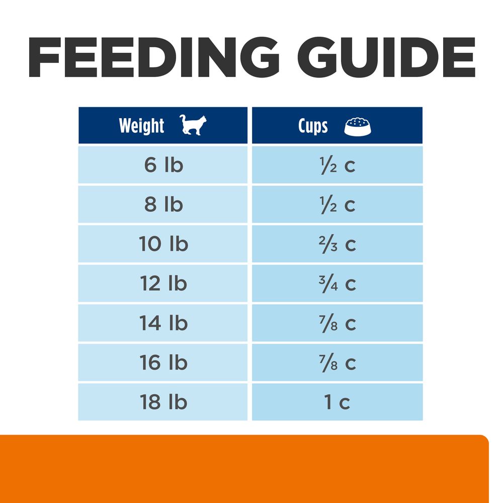 c/d Multicare Urinary Care Cat Food