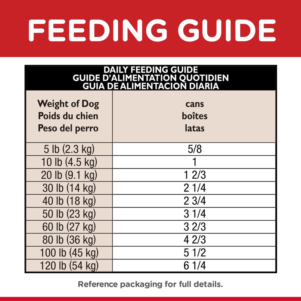Adult Sensitive Stomach & Skin Dog Food